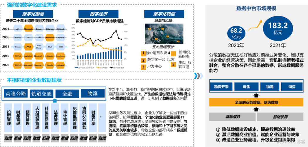 数据化模拟白城数据造假(模拟数据的数字化)