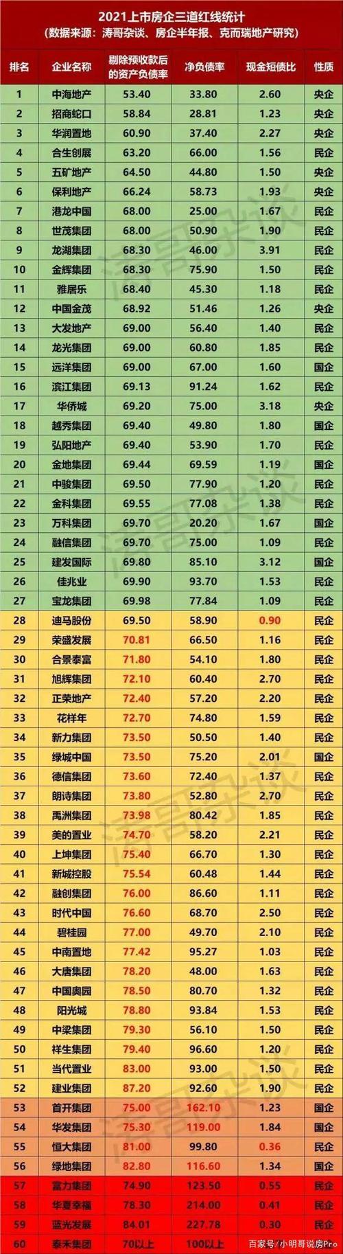 包含廊坊保险数据涛哥数据的词条