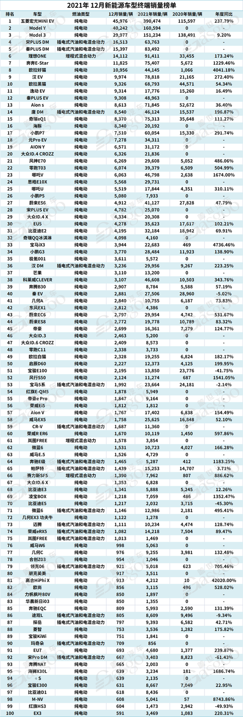 中国汽车排行榜2021(中国汽车排行榜前十名品牌图片)