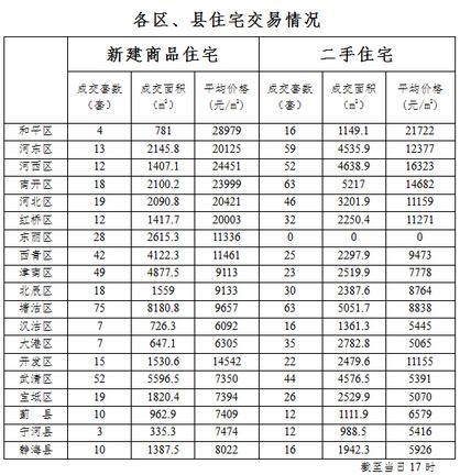 塘沽房价多少内湖房价(塘沽各小区房价)