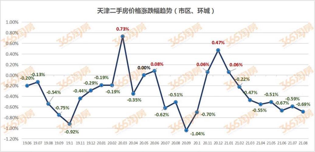 天津房价信息溧阳房价走势(溧阳房均价)