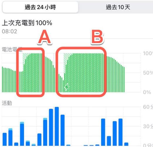 面分析数据距离数据爬(ios分析数据没有电池数据)