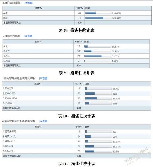 关于武汉流出数据问卷数据反向的信息