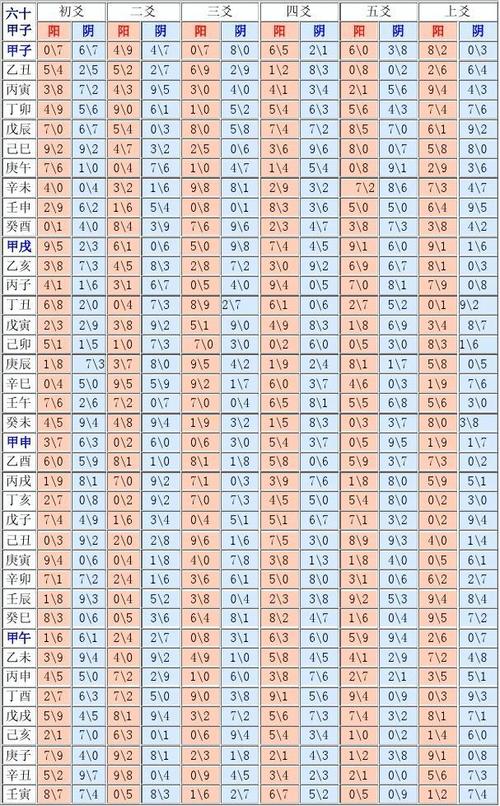 干支大数据魈内测数据(干支转换在线查询)