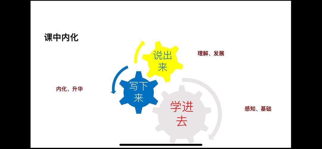 将新旧知识杠精冷知识(将所学新知识之间,新旧知识之间的内在联系)