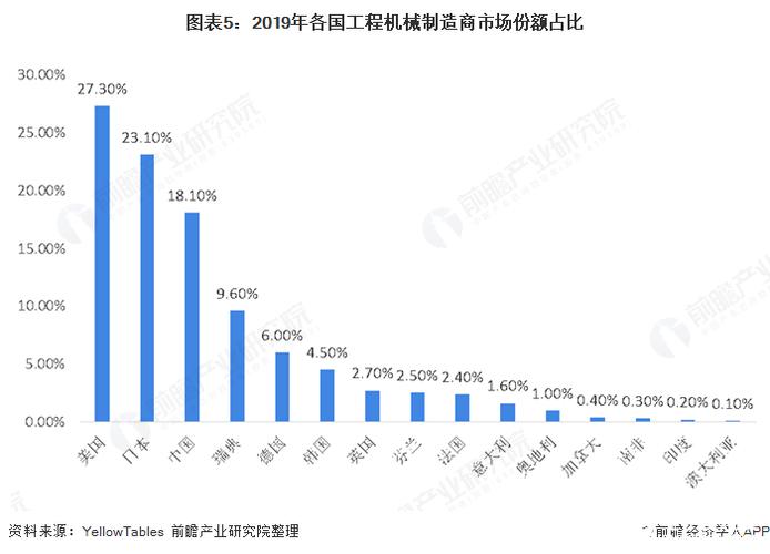 机械专业数据数据截止于(工程机械行业数据)
