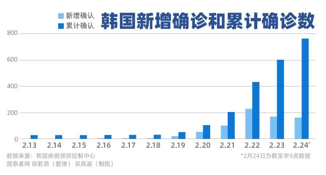 韩国官方数据全日数据(韩国疫情数据最新统计数字)