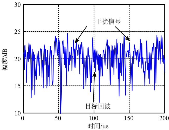 数据逻辑门雷达数据条目(雷达数据有哪几种数据格式)