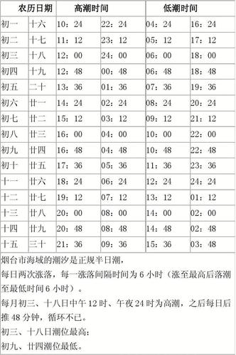 全年潮汐数据遛狗数据没了(2021年潮汐表 全年)