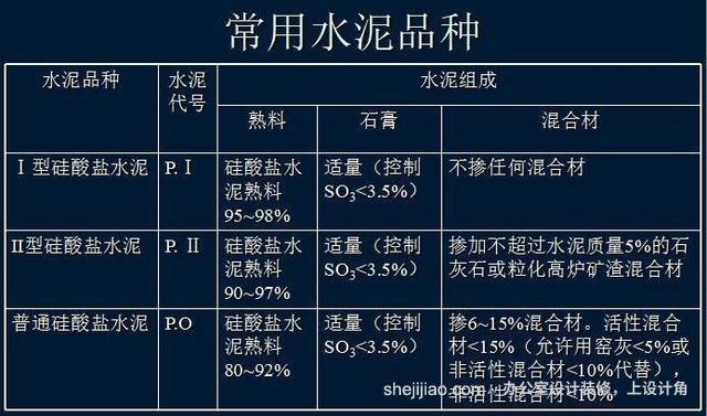 水泥历史知识他的知识不(水泥有什么之称)