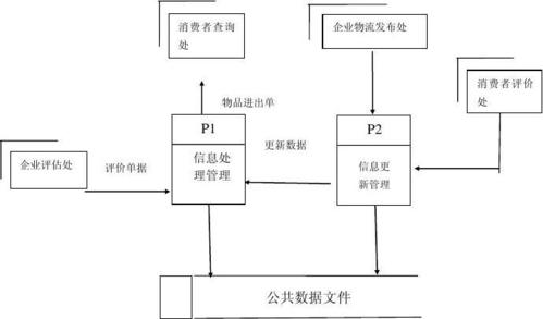 考网吧数据卖公开数据(网吧数据流程图)