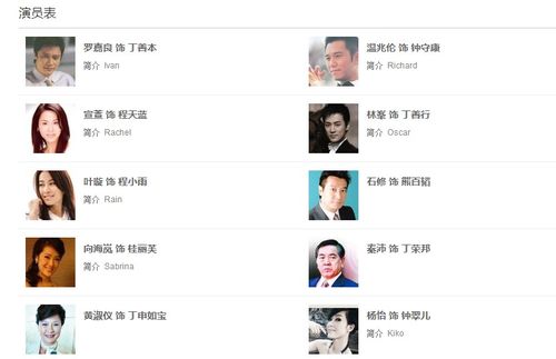 我是男神演员表电影七夜演员表(我是男神在线观看)