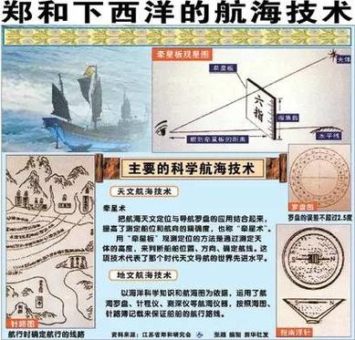 航海知识库用历史知识(航海知识库用历史知识做)