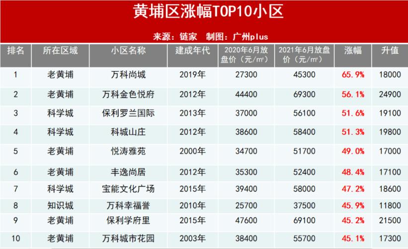凤馨苑房价广州房价数据(广州凤馨苑在哪里)