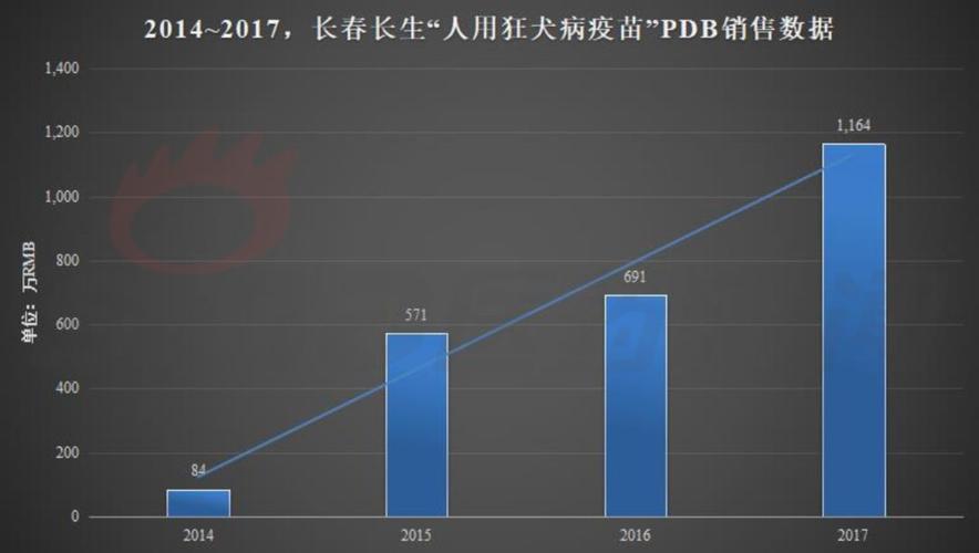 包含立数数据疫苗最新数据的词条