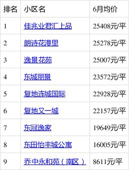 房价低的县城乔司东房价(乔司楼盘)
