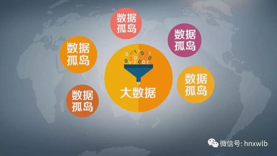 数据孤岛打通图表与数据(数据孤岛现象严重)