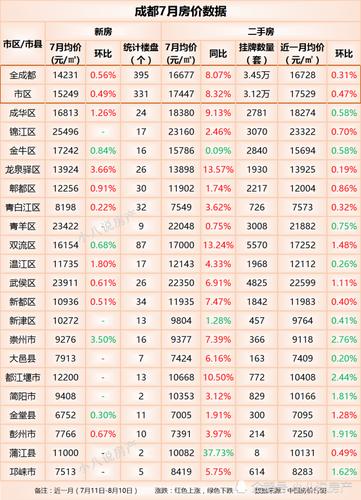 成都2月房价莞城区房价(成都房价1月房价)