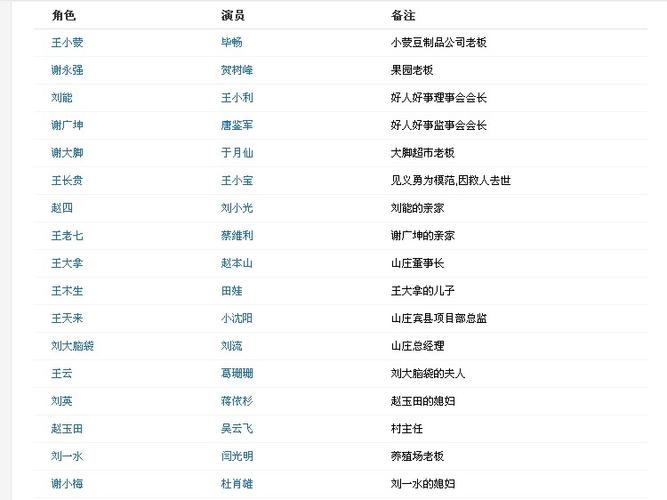 乡村爱情7的演员表民族记忆演员表(乡村爱情七叫什么名字)