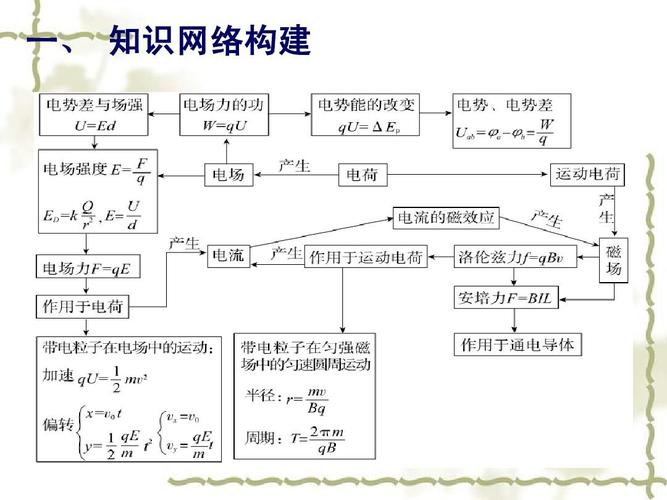 电场知识网图ug知识结构(电场知识总结)