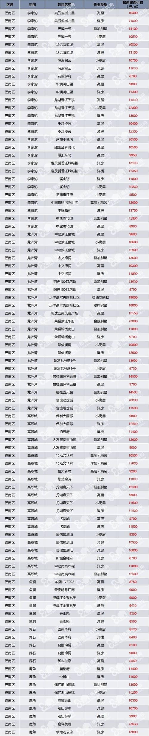 广钢房价重庆房价不高(广钢附近楼盘)