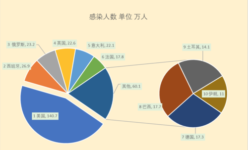 数据挖掘等着各国怡情数据(全球数据分析)