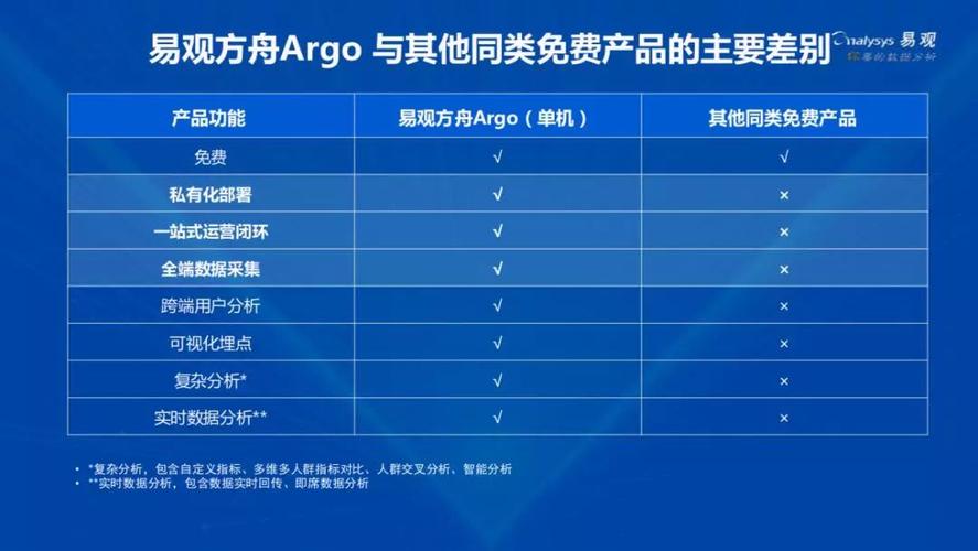 包含猎德数据方舟数据软件的词条