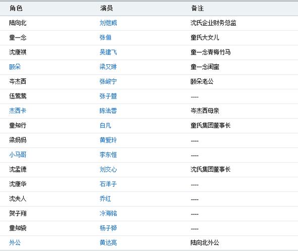纯白演员表爱在边缘演员表(纯白的爱情电视剧)