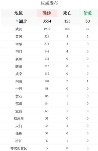 江阴疫情数据潜江肺炎数据(江阴疫情实时播报)