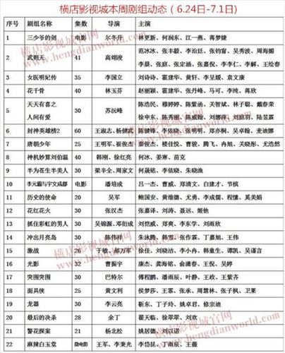 怒放的花火演员表锦绣缘电视剧演员表(怒放的剧情介绍)