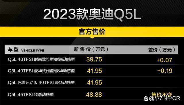 奥迪价格2023价目表(奥迪价格2023价目表和尺寸图片)