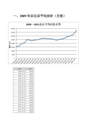 1993年北京房价两江时光房价(九几年北京房价)