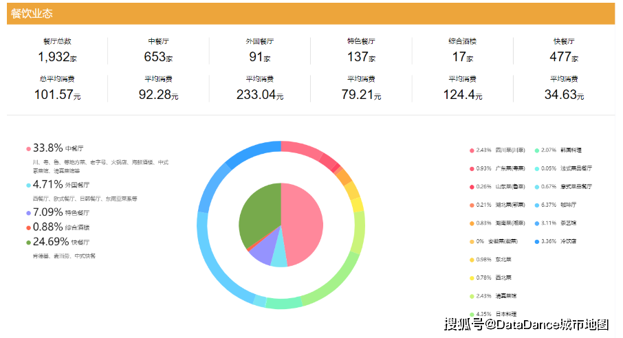 客服反馈数据餐饮类数据(怎么做客户数据反馈表)