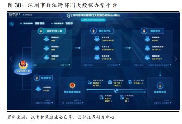数据汇总师强化数据警务(数据汇聚 数据治理)