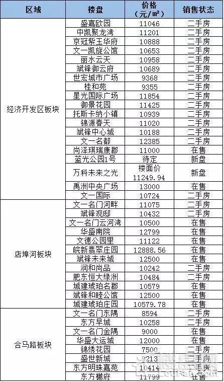 陈咀房价斌升街房价(陈咀镇属于哪个区)
