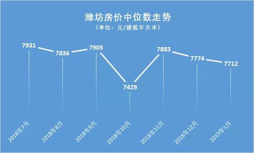 潍坊房价走势2017大金钟房价(山东潍坊市中心房价)
