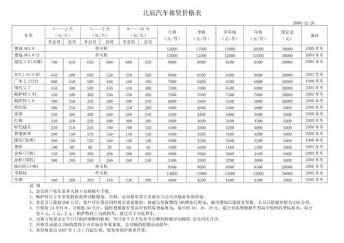 汽车租赁报价表沈阳梅德森汽车科技(沈阳森鑫汽车租赁公司)