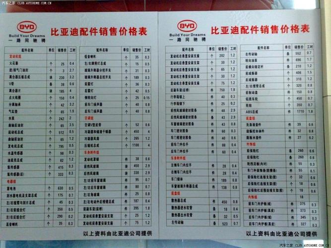 比亚迪车价格一览表(比亚迪车价格表和图片)