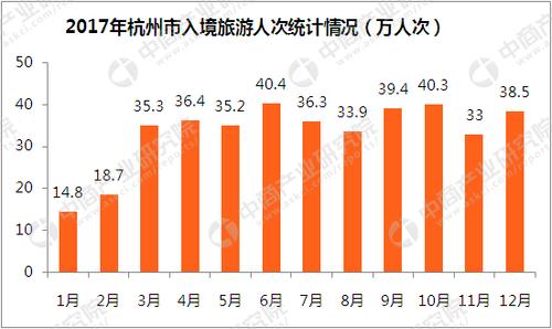 计量旅游数据数据类工具(旅游数据统计图)