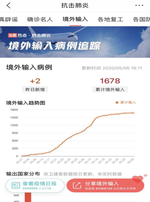 关于疫情数据头条推荐数据(头条今日头条关于疫情)