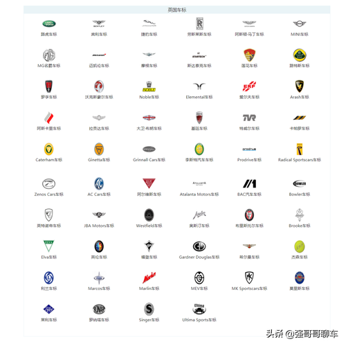 汽车车标大全2021高清图片(汽车车标大全2021高清图片及价格)