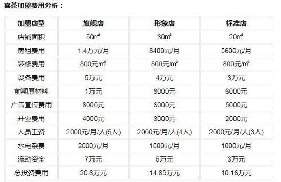 2023年加盟什么赚钱(10万以内的投资加盟店)