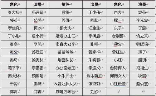 骗局演员表八方传奇电视演员表(骗局电视剧演员表)