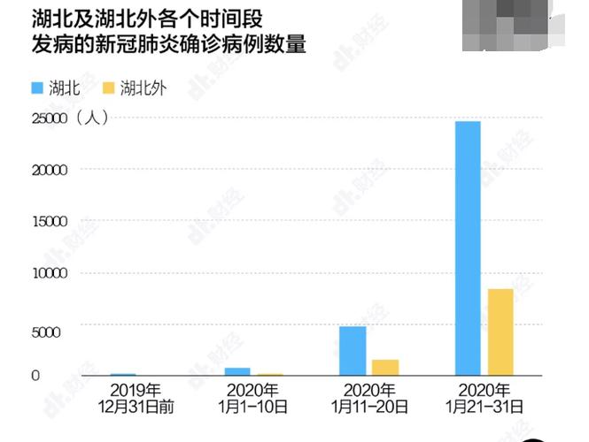 关于好呗数据肺炎数据上涨的信息