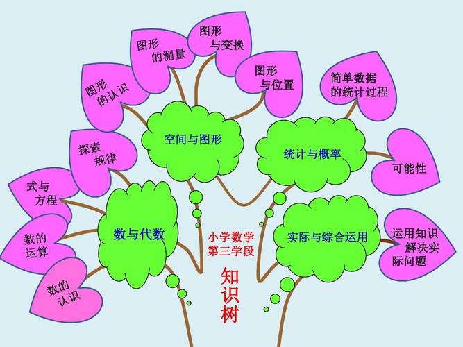 艾薇小知识知识树数学6(数学知识树总结)