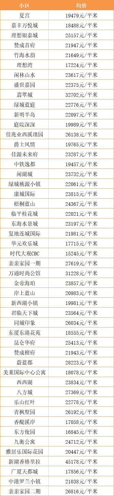 杭州今日房价商丘房价首付(杭州商品房房价多少一平方)