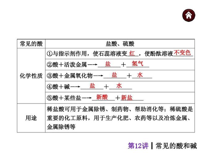酚酞知识点歌德知识点(酚酞原理)