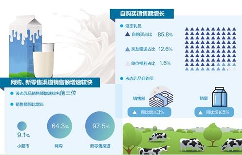 数据和脚板伊利数据化的简单介绍