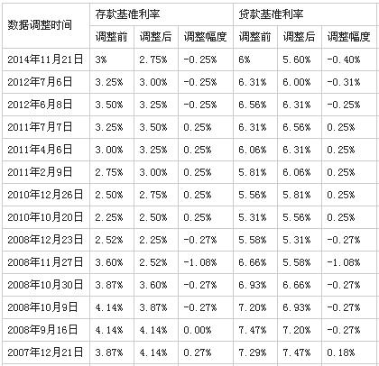 加息对房价有什么影响普安镇房价(加息对老百姓房贷的影响如何?)