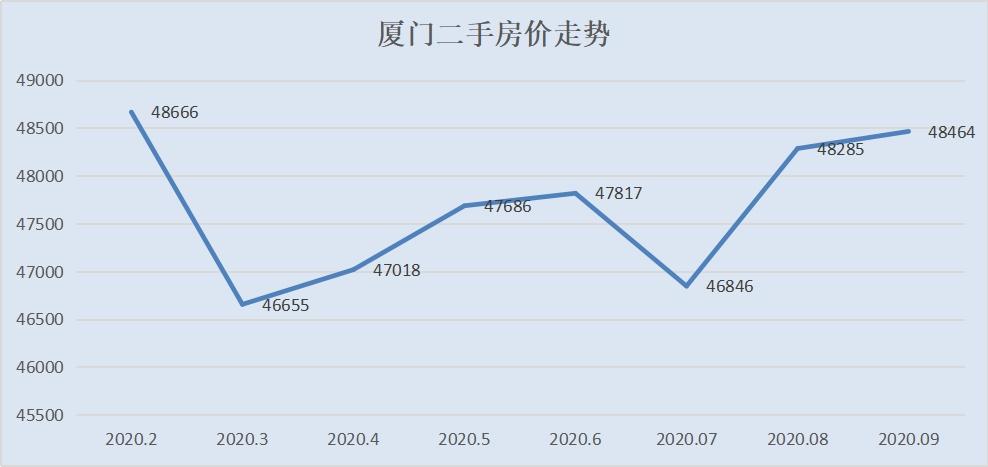 厦门房价为什么那么高重庆新盘房价(厦门房价凭什么这么高)